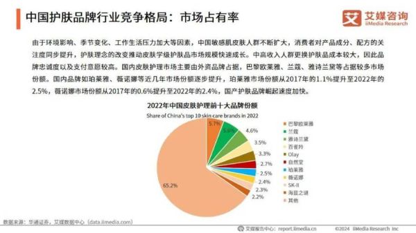 中国美容行业现状_未来五年发展趋势