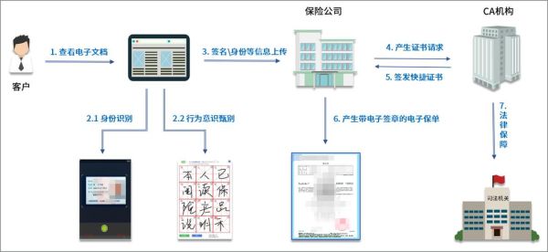 互联网保险怎么买最划算_线上投保流程详解