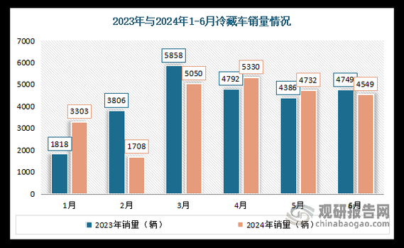 中国物流发展前景怎么样_未来五年有哪些新机遇
