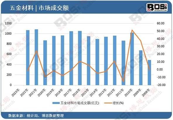 五金行业市场分析_五金生意还能做吗