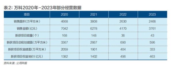 万科行业分析_万科未来发展前景如何