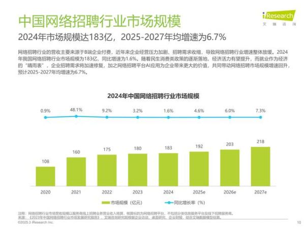 互联网从业者有多少人_2024最新统计