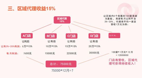 上海互联网平台型企业有哪些_如何盈利