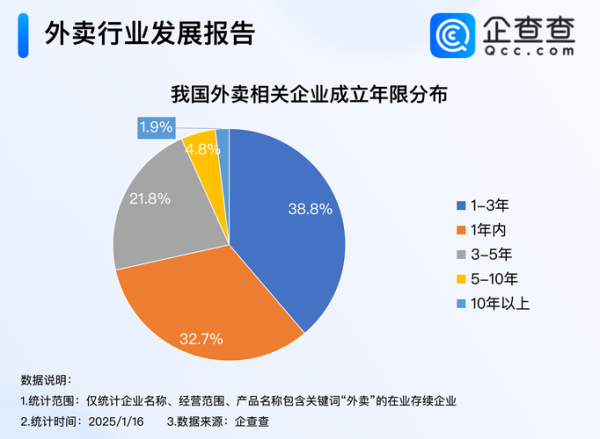 外卖市场前景怎么样_外卖行业还能火多久