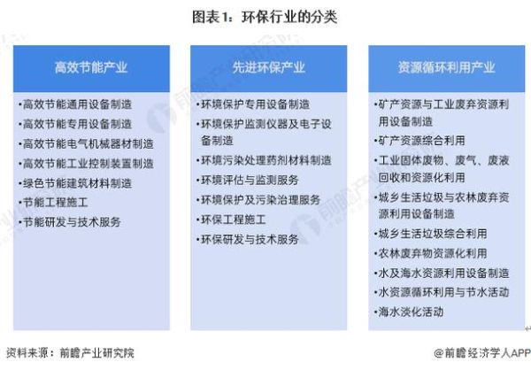 全景环伟环保有限公司怎么样_环伟环保服务范围有哪些