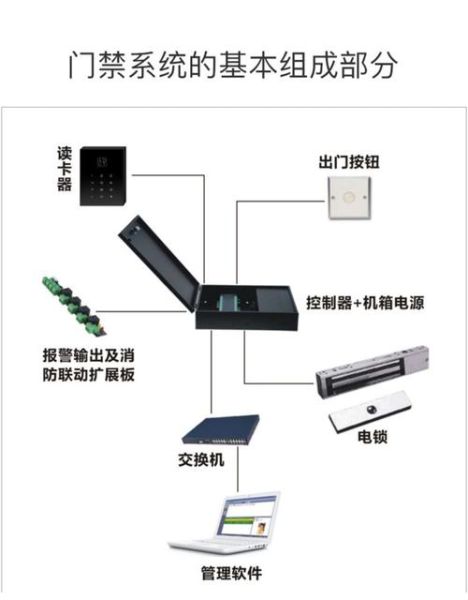 互联网门禁系统哪家好_如何选购不踩坑