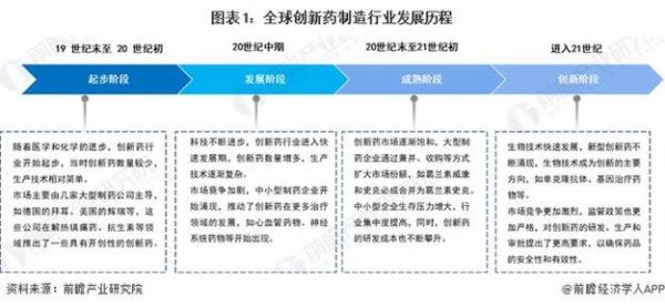 医药行业未来五年发展趋势_医药企业如何转型