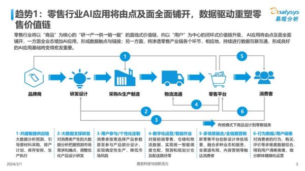 人工智能行业前景如何_人工智能行业分析