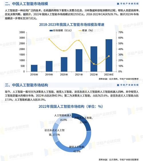 人工智能行业前景如何_人工智能行业分析