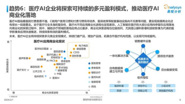 人工智能行业前景如何_人工智能行业分析