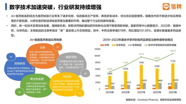 医药行业未来五年发展趋势_医药企业如何转型