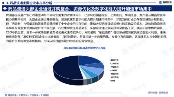医药行业未来五年发展趋势_医药企业如何转型