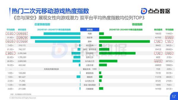 动漫网站如何盈利_二次元用户增长策略