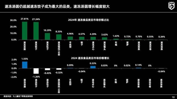 中国食品行业未来五年增长点在哪_2024年食品行业趋势