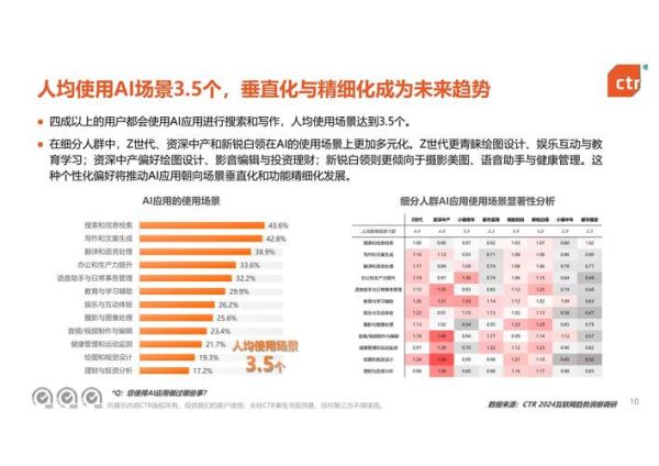 移动互联网投资方向有哪些_如何抓住2024年风口