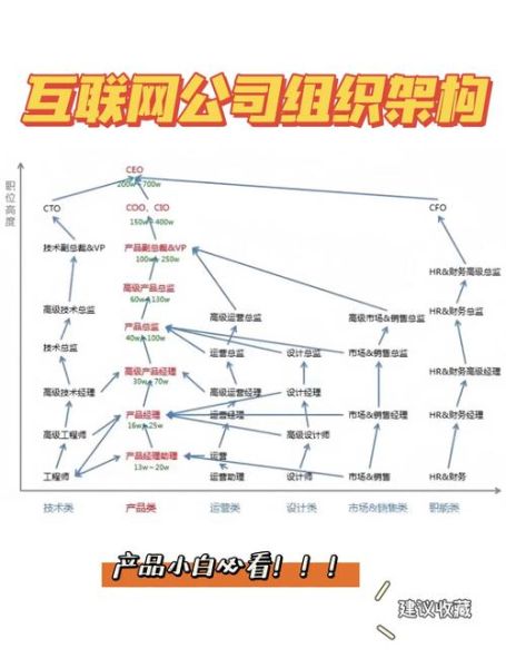 互联网公司组织架构调整_如何优化SEO策略