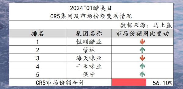 酱油行业前景怎么样_2024年酱油市场趋势