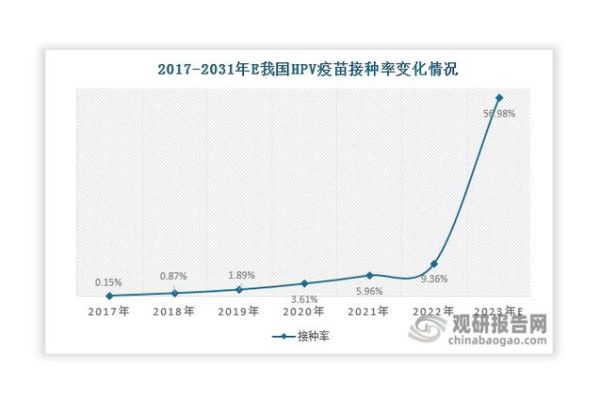 疫苗发展前景如何_疫苗行业未来趋势