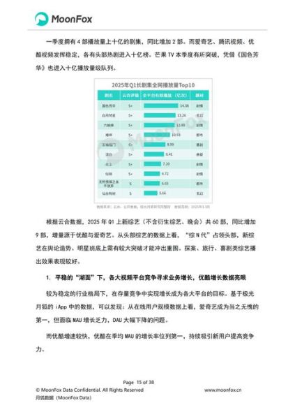 互联网研究报告网站有哪些_如何免费获取