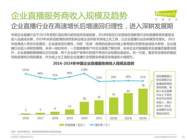 互联网直播企业如何盈利_直播行业未来发展趋势