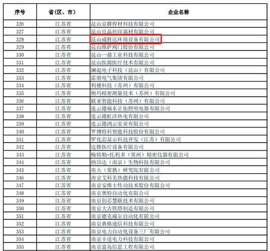 环保有限公司排行榜_哪家企业综合实力最强