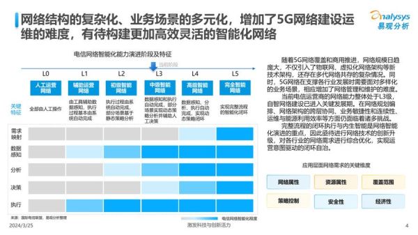 商业智能行业分析_商业智能未来趋势