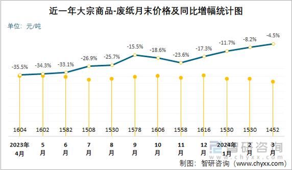 纸张行业未来趋势_纸张价格为何波动