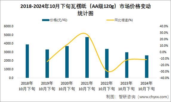 纸张行业未来趋势_纸张价格为何波动