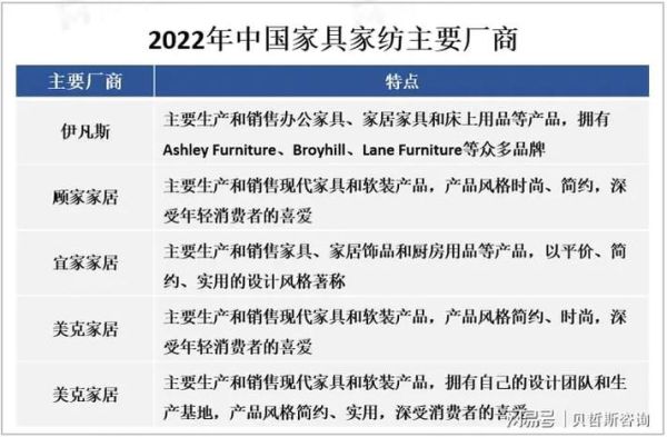 家具制造业如何提升竞争力_家具制造业未来发展趋势