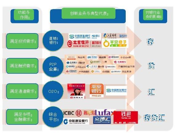 互联网金融公司靠什么赚钱_盈利模式有哪些