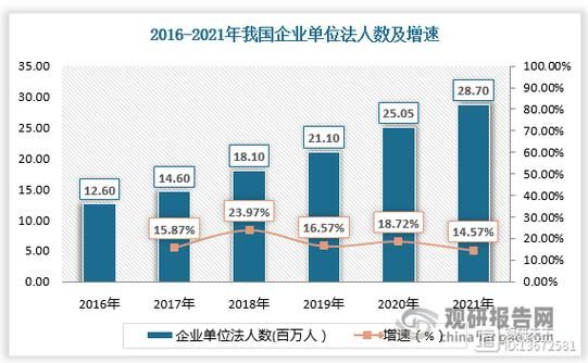 企业培训行业前景怎么样_企业培训未来发展趋势