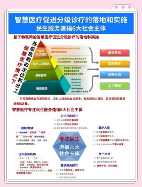 互联网医疗政策监管_如何合规运营