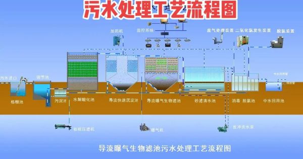 湖州市污水处理有限公司怎么样_污水处理工艺流程