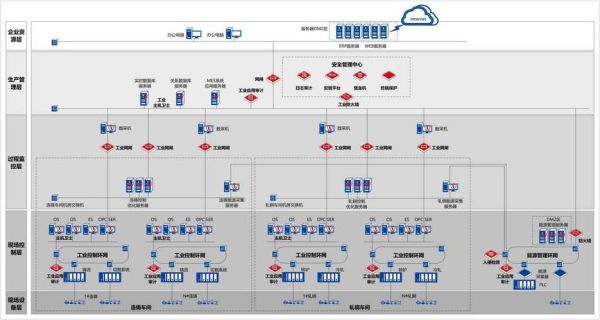 工控行业未来五年趋势_工控系统如何选型