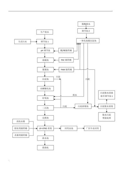 湖州市污水处理有限公司怎么样_污水处理工艺流程