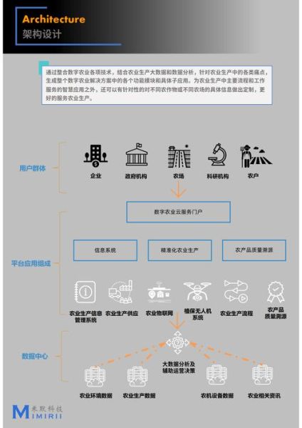 农业物联网解决方案有哪些_智慧农业物联网系统怎么选