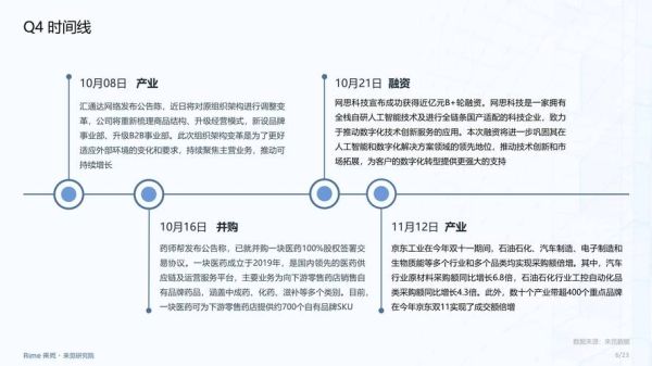互联网公司投资前景怎么样_2024年还值得入场吗