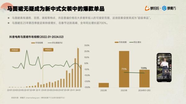 2015年服装行业趋势_如何抓住电商红利