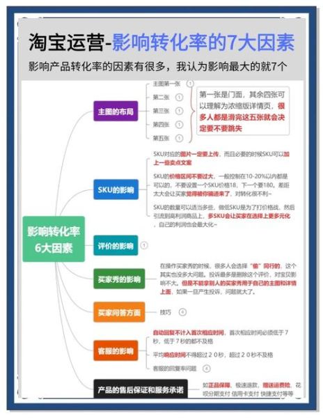 2024年电商行业数据分析报告_如何提升转化率