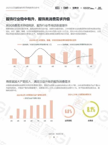 2015年服装行业趋势_如何抓住电商红利