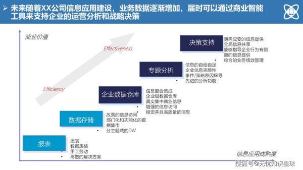 IT行业结构分析_IT行业未来发展趋势