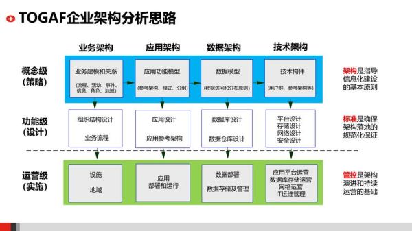 IT行业结构分析_IT行业未来发展趋势
