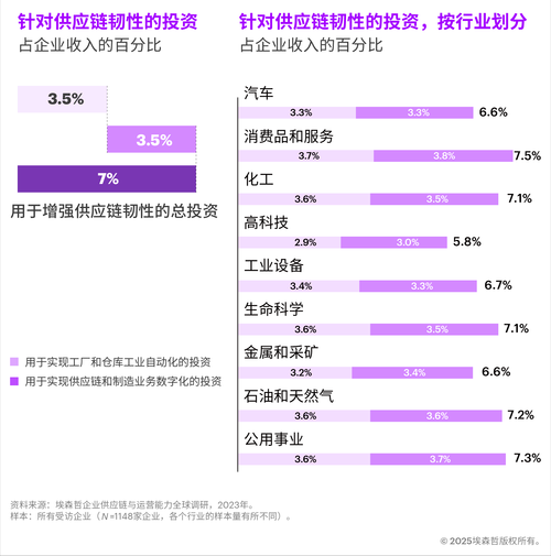 供应链行业前景如何_供应链未来发展趋势