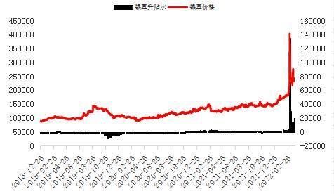 镍铁价格走势_镍铁未来五年供需预测