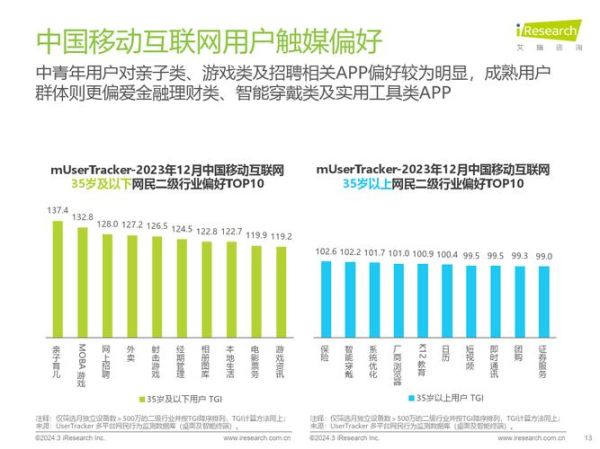 互联网电视行业报告_2024用户增长趋势