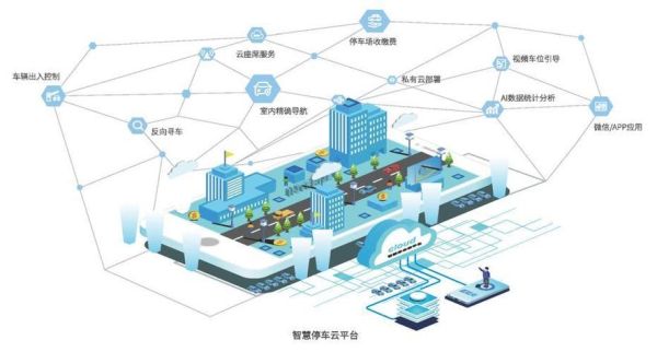 互联网停车前景怎么样_智慧停车盈利模式有哪些