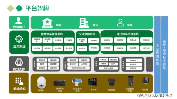 互联网停车前景怎么样_智慧停车盈利模式有哪些