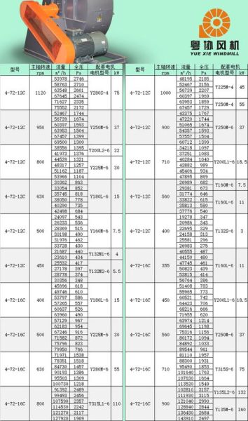 上海恒驰风机怎么样_恒驰离心风机选型指南