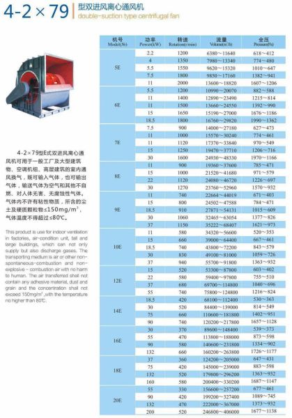 上海恒驰风机怎么样_恒驰离心风机选型指南