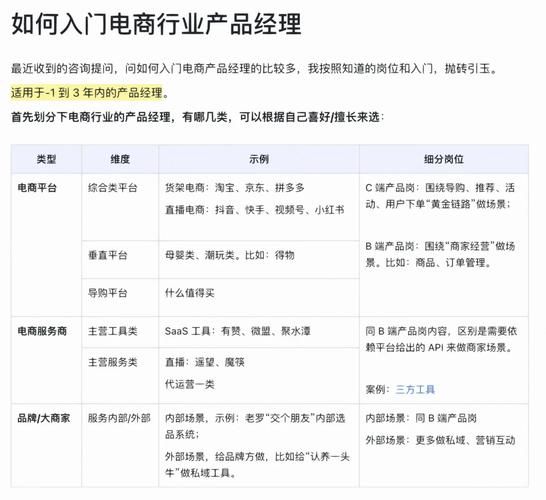 互联网咨询市场怎么入门_互联网咨询市场有哪些岗位